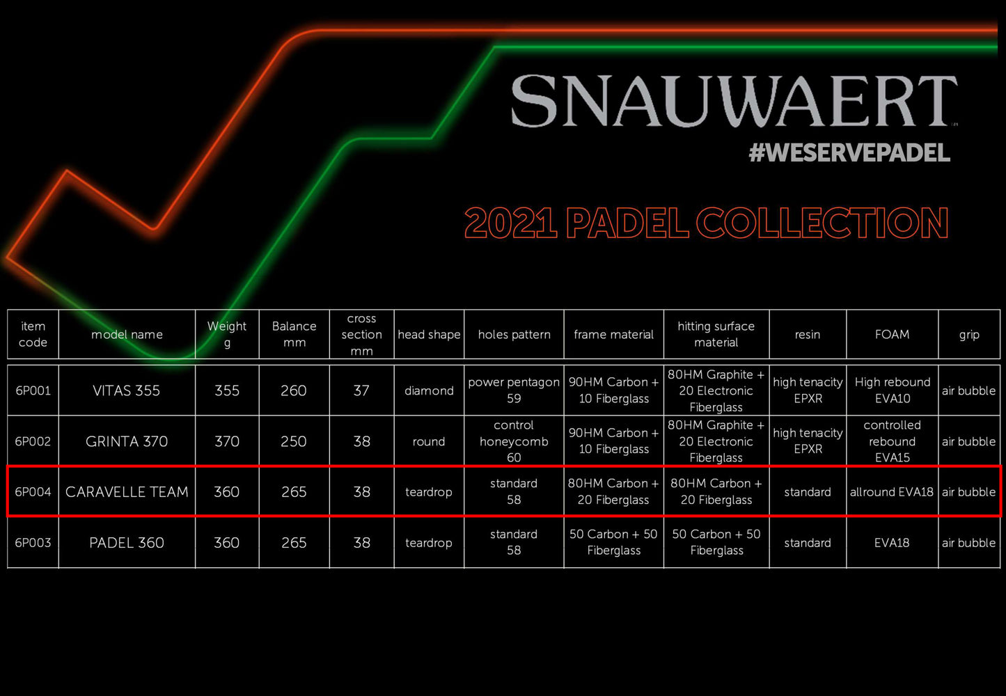 Caravelle Team - Padel